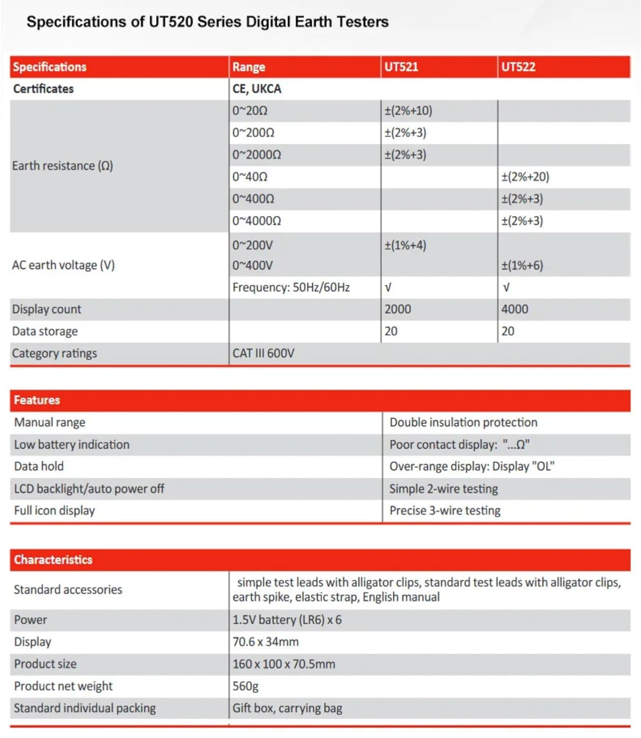 UNI-T UT522 UT520 Series Digital Earth Tester, 0O-4000O Earth Resistance Tester