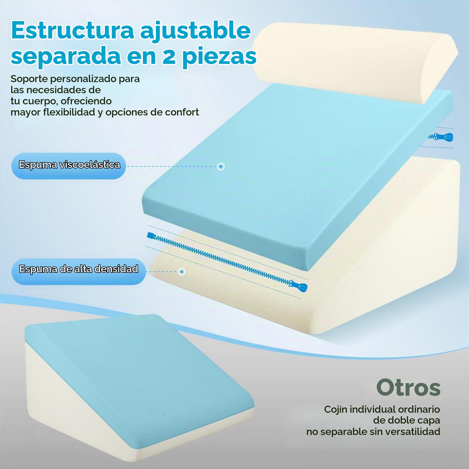 Almohada ortopédica 3 en 1 para dormir apnea con almohada ajustable, cojín de cuña para reflujo ácido, alivio del dolor de espalda, snoring, elevación de piernas con cubierta lavable, dormir