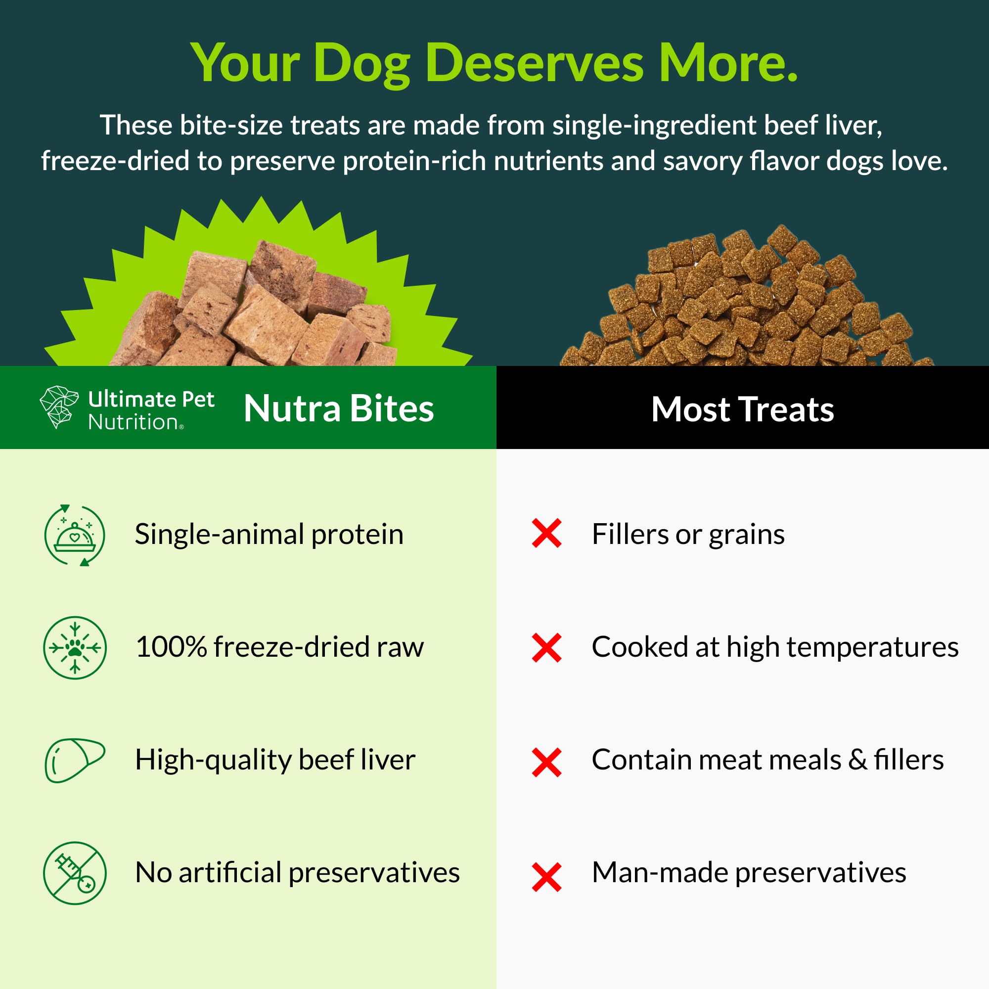 ULTIMATE PET NUTRITION Nutra Bites Freeze Dried Raw Single Ingredient Training Treats Food Topper for Dogs, 4 Ounces, Beef Liver - image 3