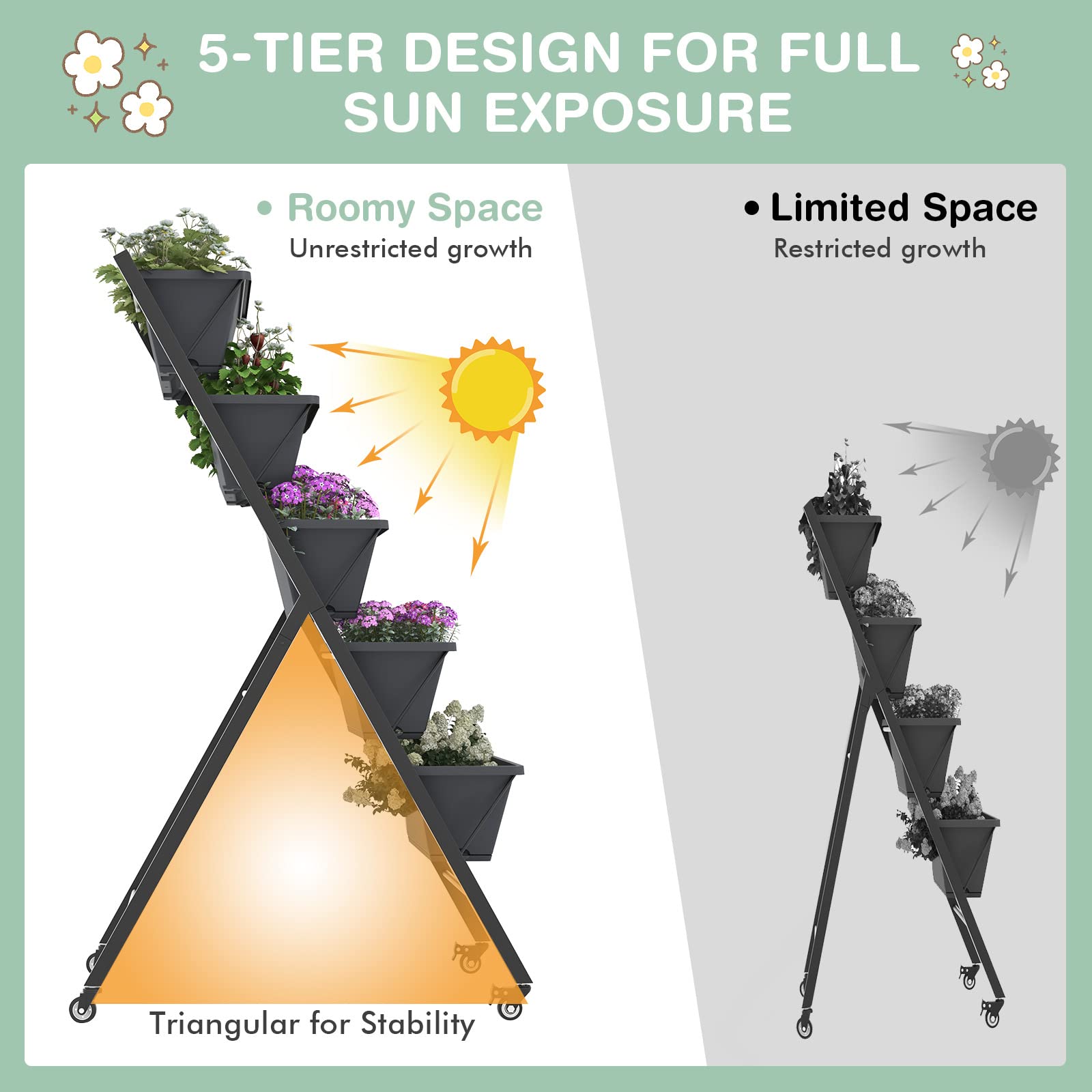 GOPLUS Jardinera Vertical de 5 Niveles, Estantería para Plantas, Cama Elevada de Jardín con Ruedas, Orificios de Drenaje, Bandeja Extraíble, Huerto Urbano con 5 Macetas, para Verduras Flores (Negro)