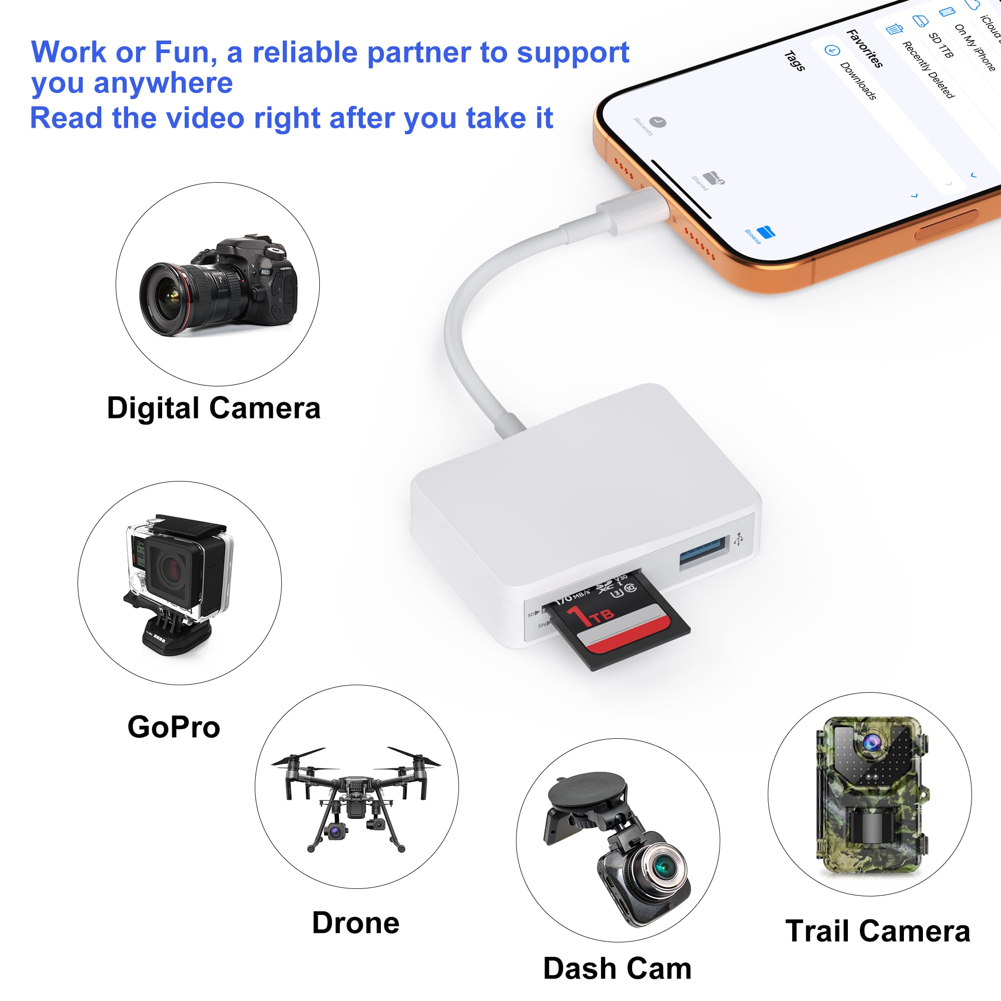 Lettore di schede SD, 5 in 1 USB-C e adattatore per schede USB con SD/MicroSD/MS e doppia porta USB-A, lettore di schede di memoria per iPhone 17/16/15 Pro Max, iPad, MacBook Pro/Air M4/M3 Android