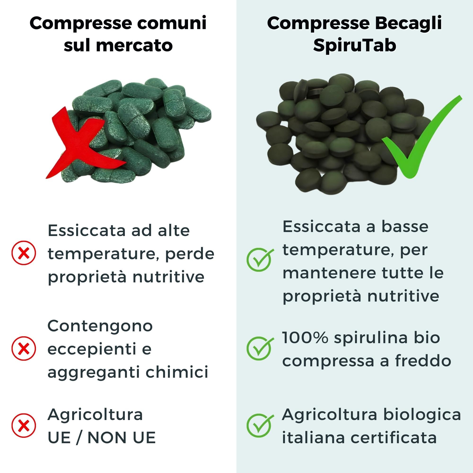 SPIRULINA BECAGLI Spirutab - Spirulina Compresse, Alga Spirulina Integratore Made in Italy, Energia Naturale e Detox, Vegan (180 Compresse (1 Confezione))
