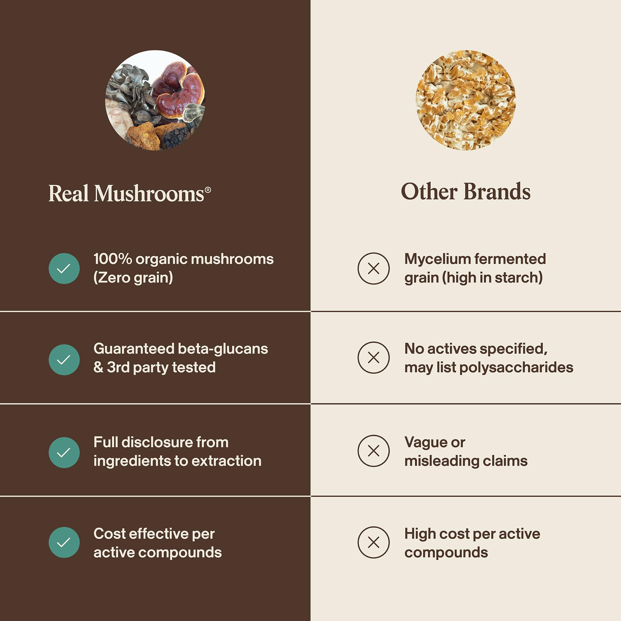 Real Mushrooms Pet Defenders for Dogs and Cats, 90ct — Amazon image 5