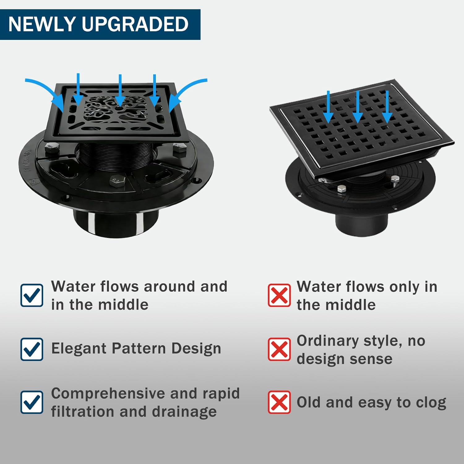 4 Inch Shower Drain, Square Shower Floor Drain Kit with Flange and Removable Cover Grate, AISI 304 Stainless Steel, Matte Black