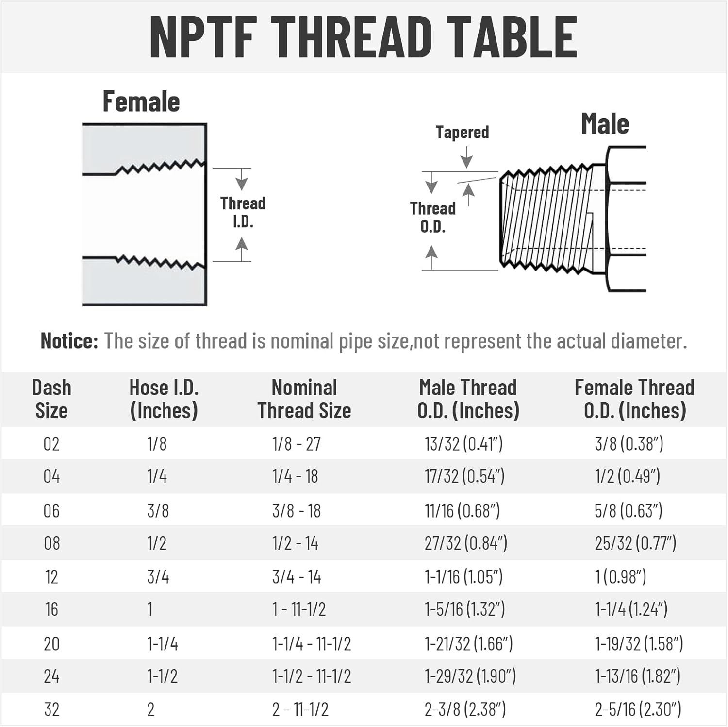 12 Pack 3/8" NPTF Hydraulic Hose Fittings, 1/4" I.D. Hose x 3/8" NPTF Male with Protection Cover Hydraulic Hose End Crimp Fitting Kits