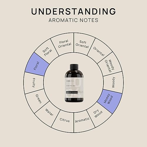 Miniatura 168 de VINEVIDA Aceite de fragancia de cuero genuino para difusores de aire frío, aceites esenciales para recarga de aceite difusor y ambientador