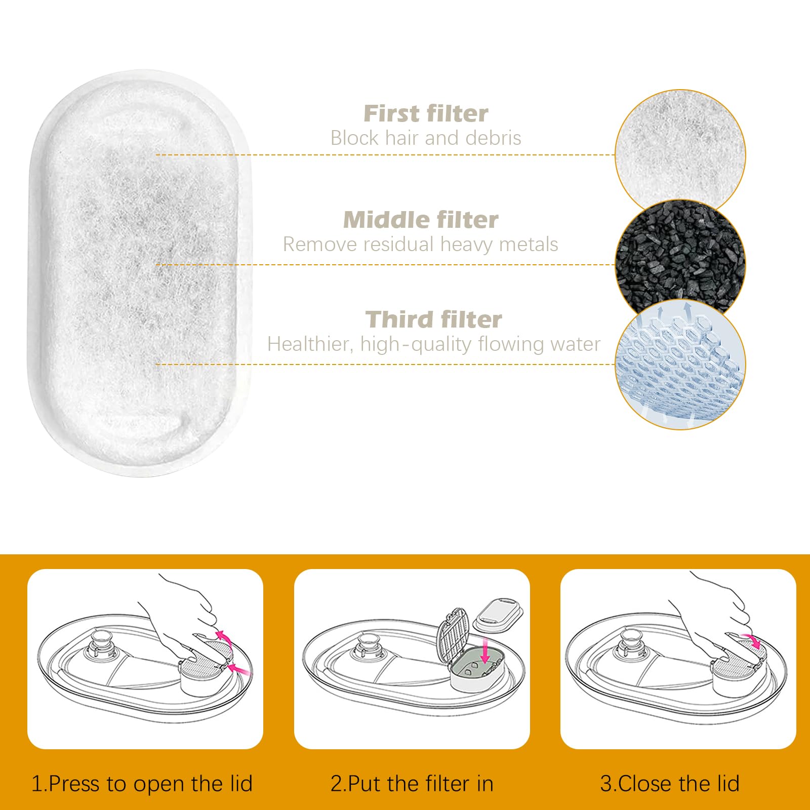 MXTIMWAN 16 Piezas Filtros de Fuente para Gatos, 8 Filtros de Carbón y 8 Esponjas de Espuma para 3,2 L Fuentes de Acero Inoxidable, Filtros Fuente con Carbón Activo