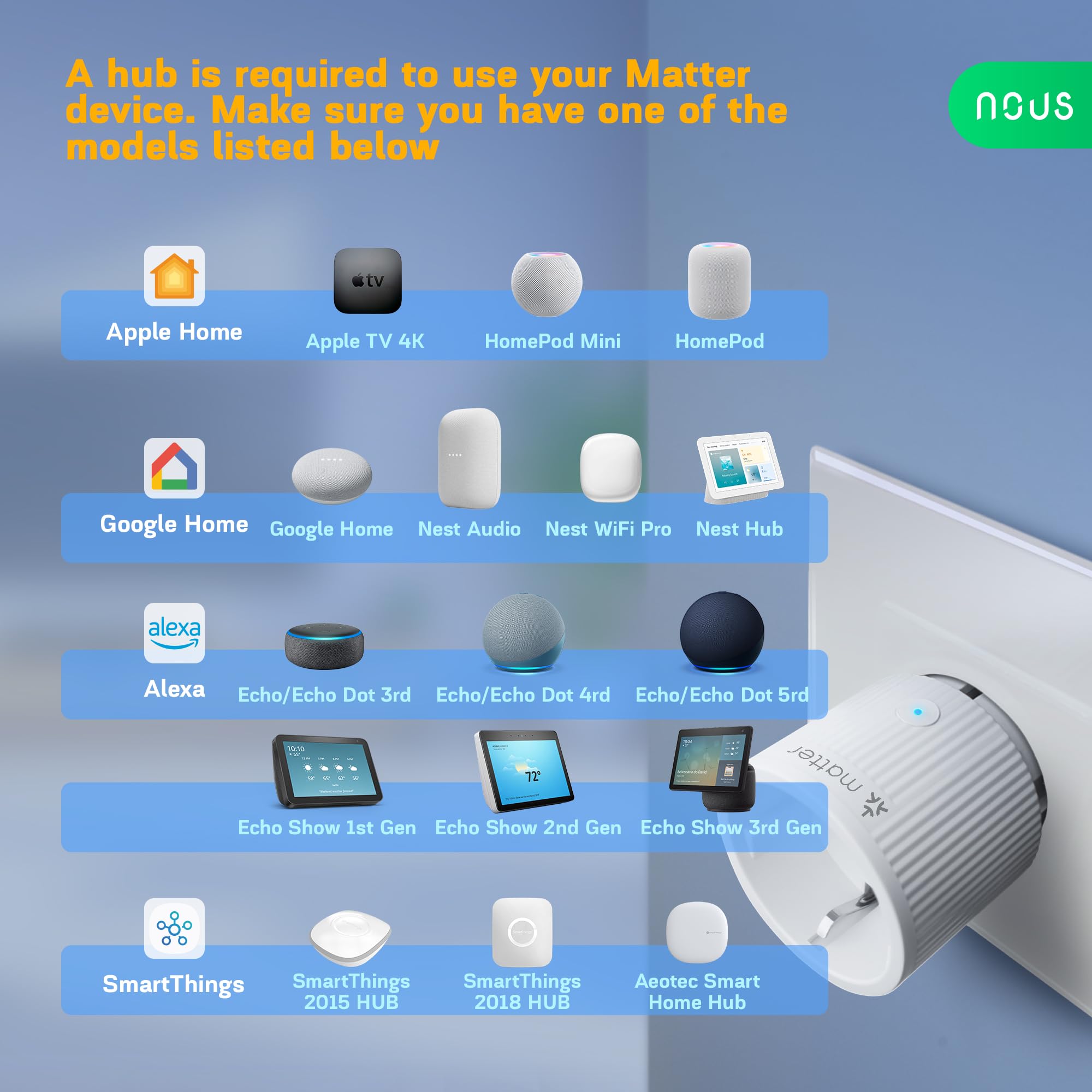 NOUS Enchufe Inteligente Matter con Monitorización de Consumo, 16A 3840W, Compatible con Alexa, Google Home, Apple Homekit, Tuya, SmartThings, Control Remoto por App, WiFi 2.4 GHz