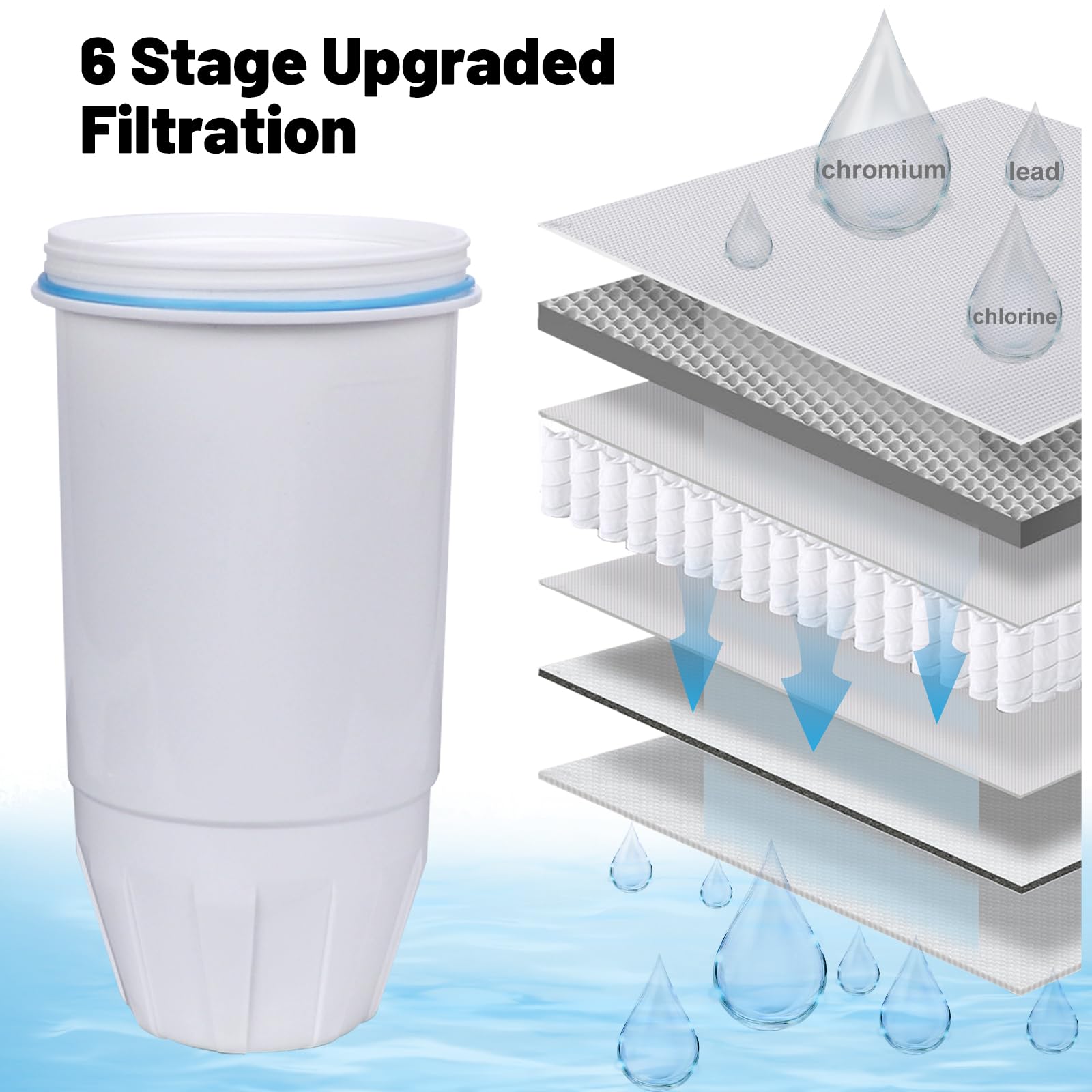 Water Filters Replacement Compatible With Zero Pitcher And Dispenser ZR-004 Z
