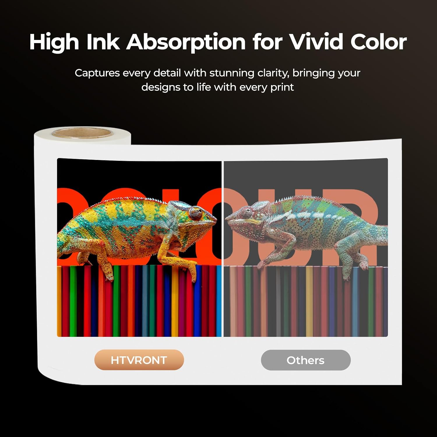 HTVRONT DTF Transfer Film Roll 13" x 328ft, Strong Ink-Absorption DTF Film