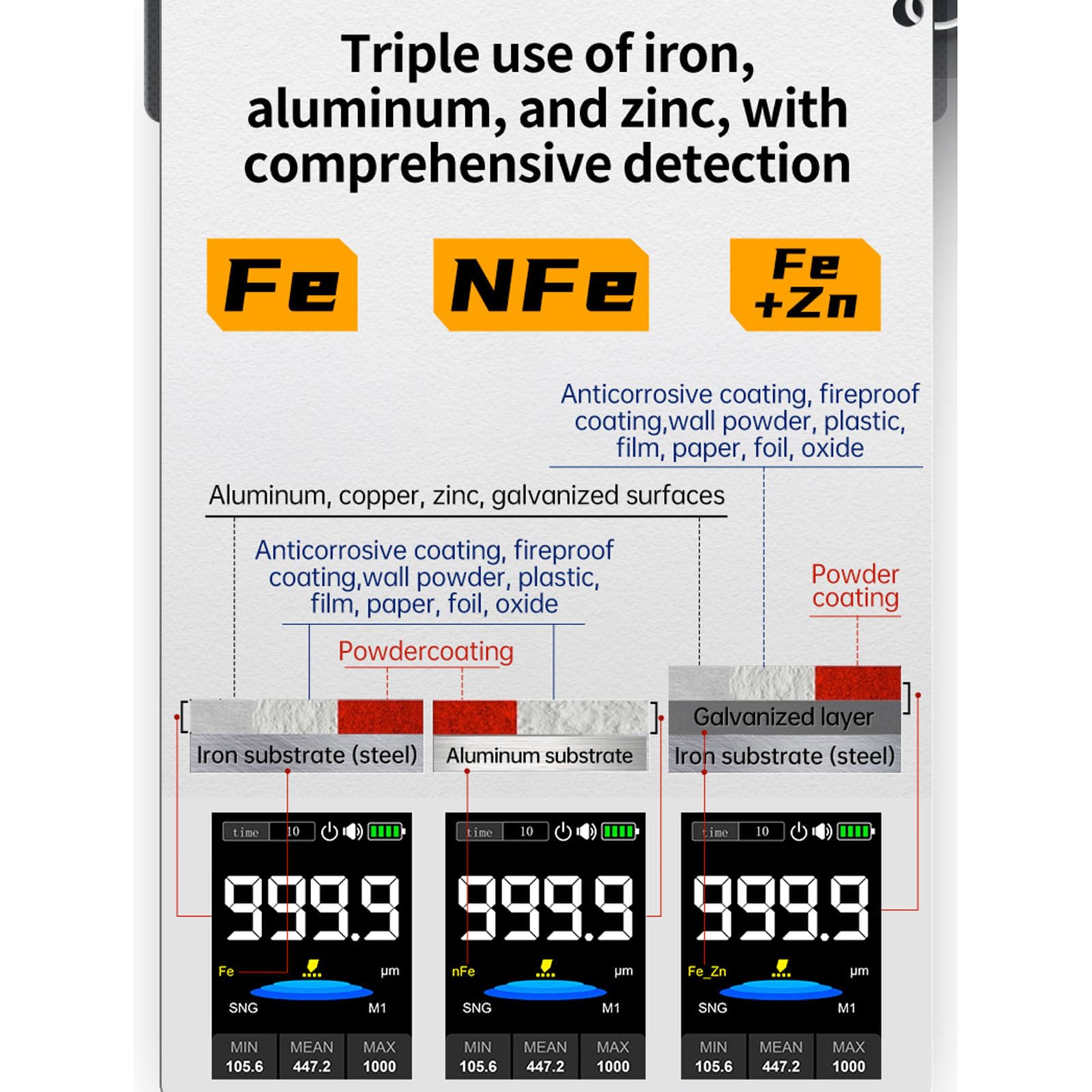 Compteur d'épaisseur de peinture polyvalent avec plusieurs options d'unité - Testeur d'épaisseur de revêtement efficace pour automatisme et utilisation industrielle - Détecteurs de peinture de haute
