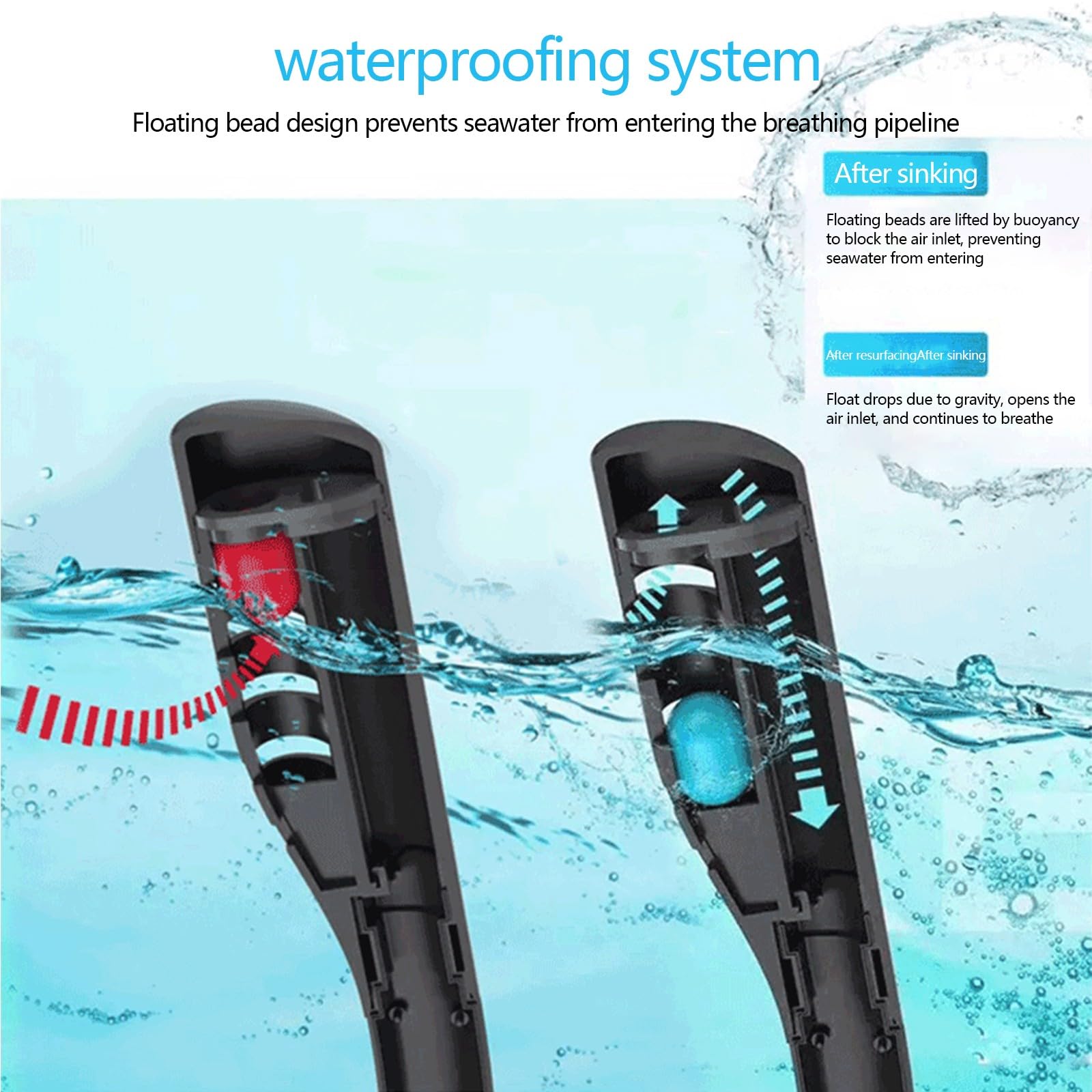 Máscara de snorkel de cara completa, panorámica de 180 °, máscara de snorkel de doble tubo con soporte de Cámara extraíble, máscara de pulmón de agua antiniebla para adultos C,L/XL