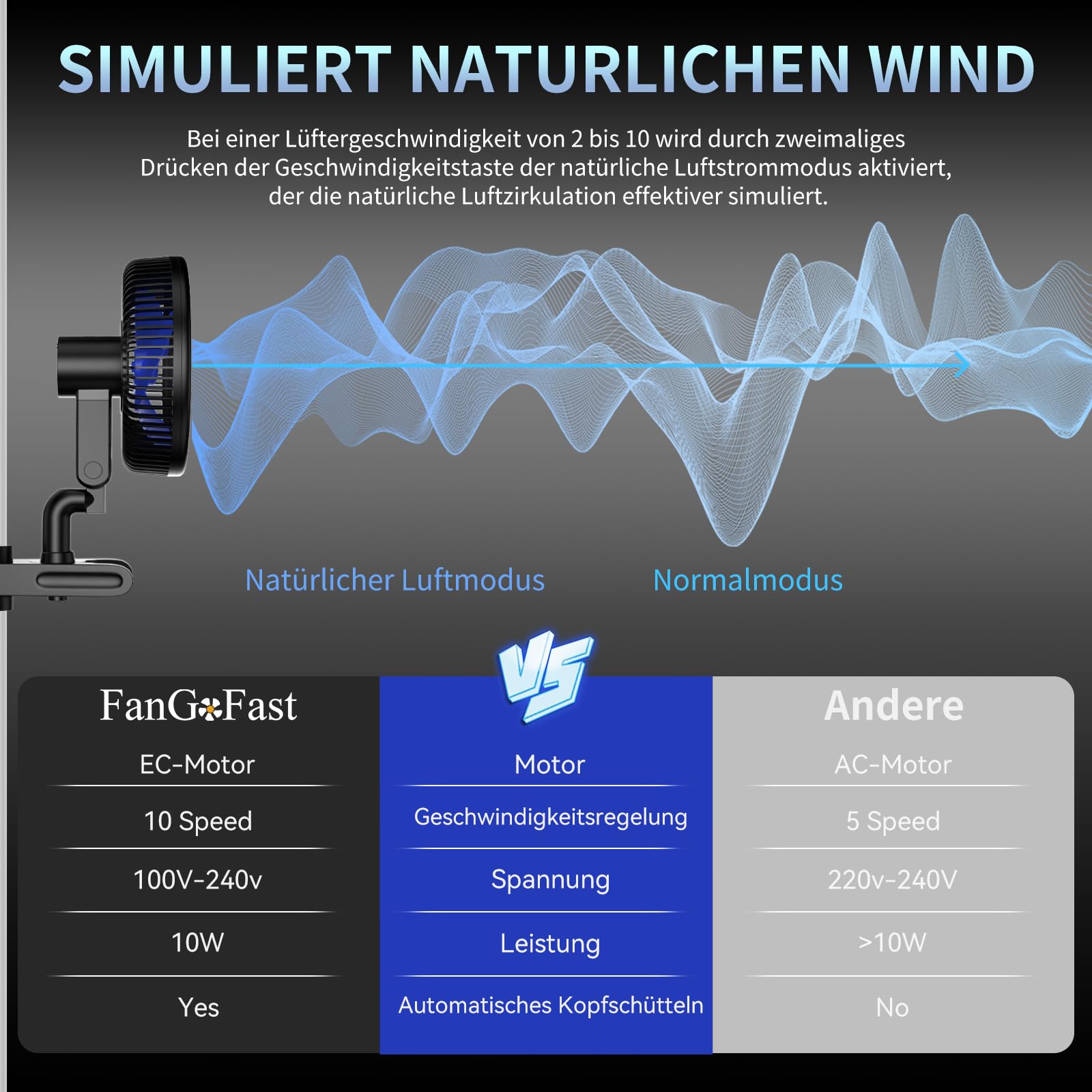 TronicXL 2 Stück Grow USB Ventilator mit Clip Klemme Klemmventilator I Clipventilator für