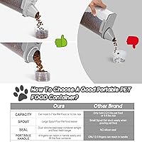 Vista 3 de Recipiente de almacenamiento de alimentos para perros, boquilla grande mejorada sin BPA, recipientes de plástico para almacenamiento de alimentos