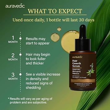 Aur-avedic Advance Hair Growth Serum For Scalp With Anagain 2%, Redensyl 3%, Procapil 3%, Caffeine, Biotin, Bhringaraj, Rosemary Oil For Hair Serum For Hair Fall Control