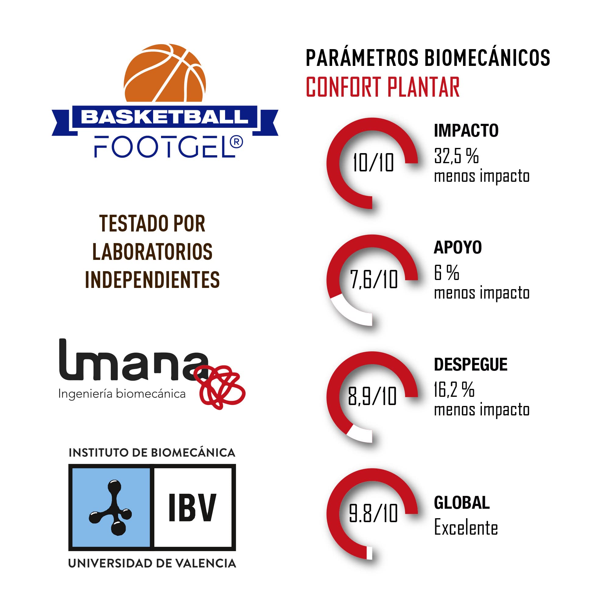 Semelle Basket Homme/Femme | Semelles Gel Sport Respirantes et Confortables | Stabilisent, Aident à Prévenir les Blessures et les Douleurs aux Pieds, Genoux et Lombaires | Tailles 43-47