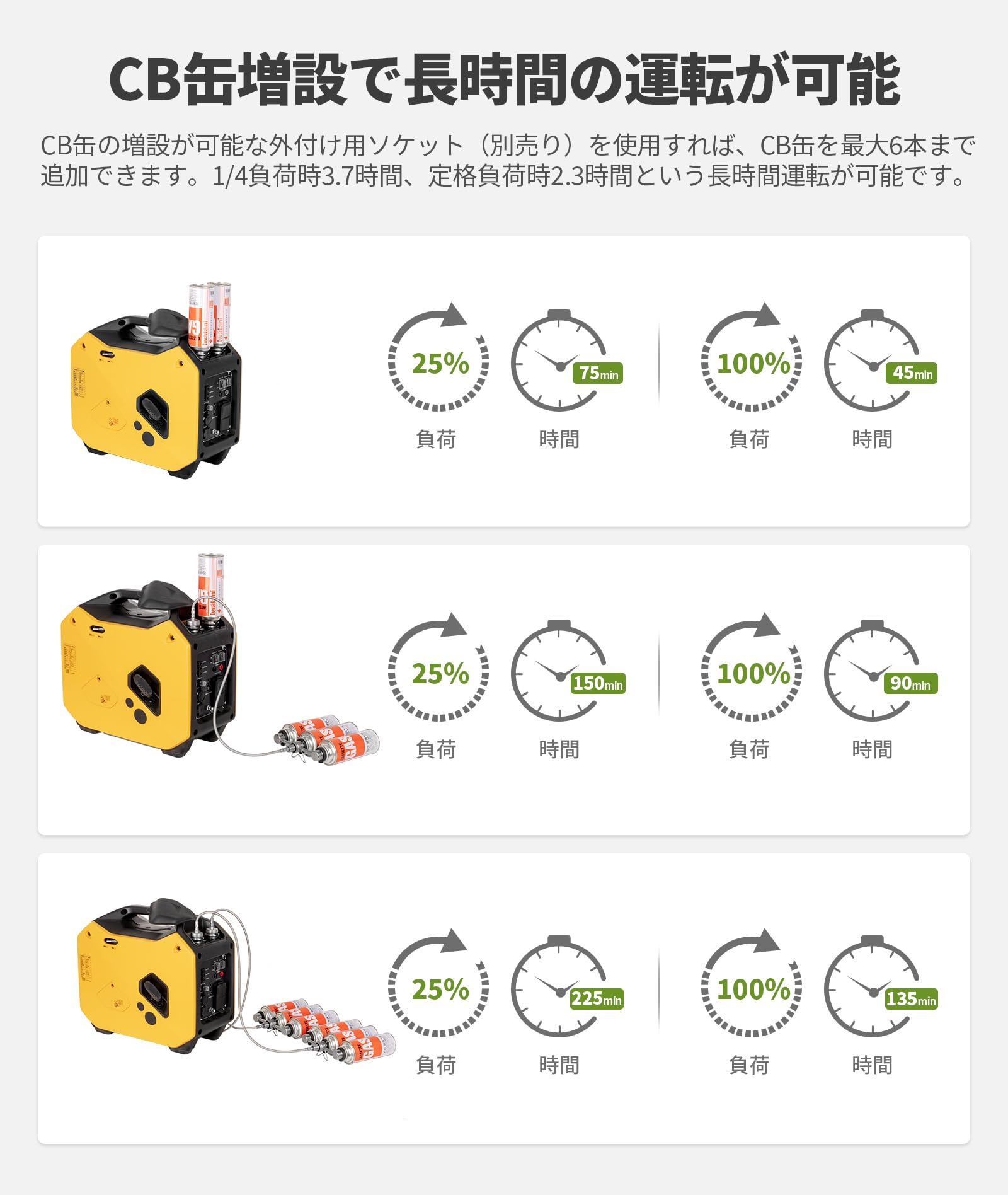 Amazon | EENOUR インバーター発電機 GS2000i-B カセットボンベ式 定格
