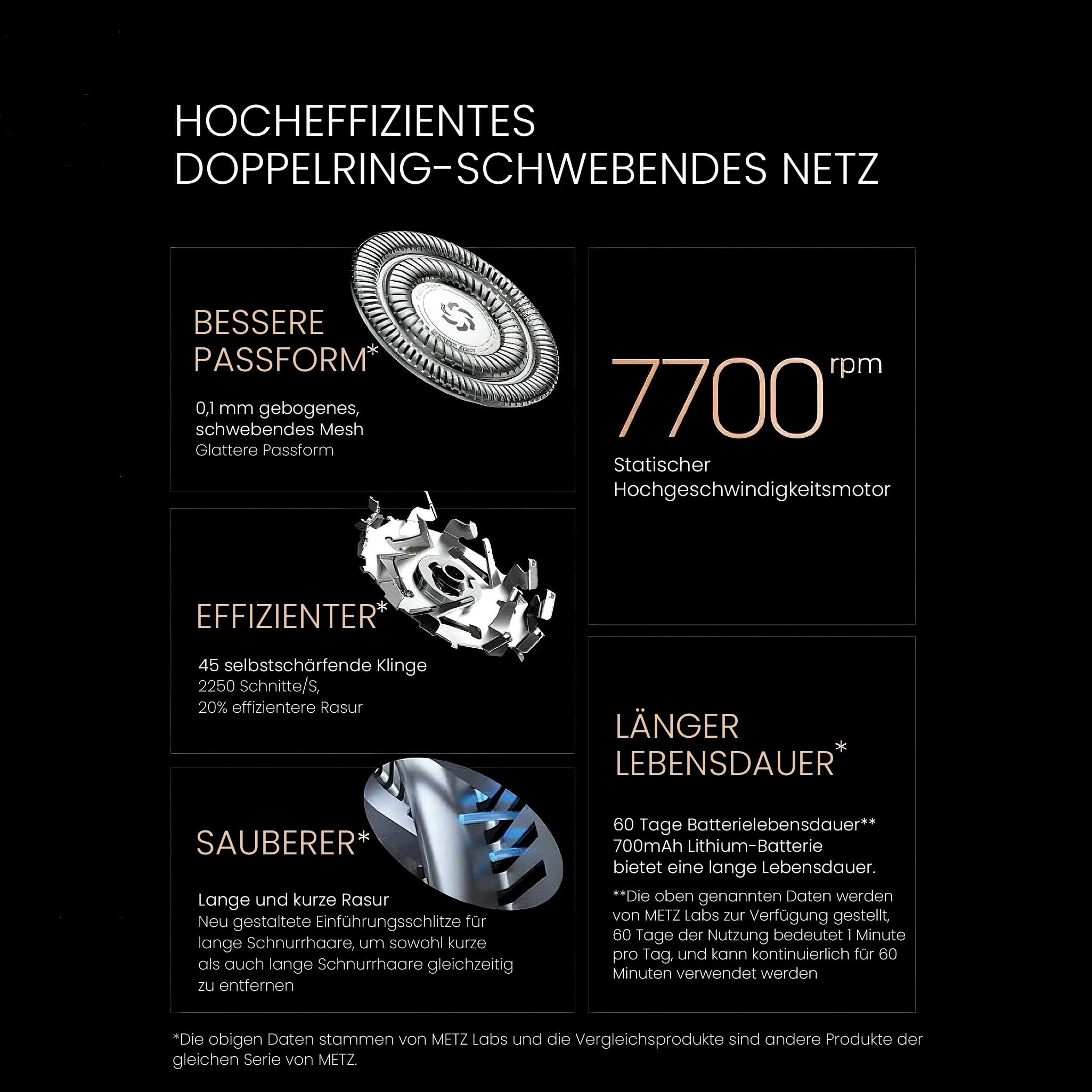 METZ Sword Elektrorasierer für Herren, Rasierapparat Geschenkset mit Nasenhaartrimmer, 7700rpm Rotationsrasierer mit 45 Klingen, IPX7 wasserdicht Nass- & Trockenrasierer, Touch Switch Electric Shaver