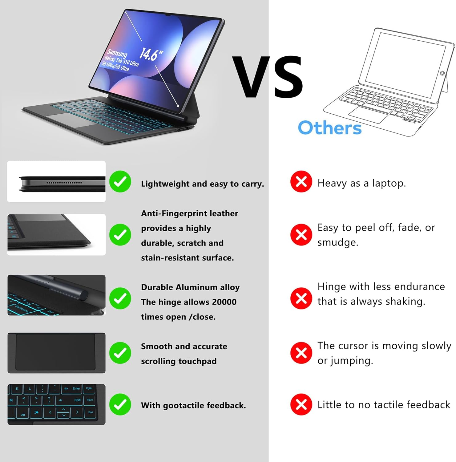 inkolelo for Samsung Galaxy Tab S10 Ultra 14.6'' Case with Keyboard, 3-Level 7 Colors Backlit, Magic-Style Cantilever Magnetic Stand, Dex Mode, Multi-Touch Trackpad for Tab S9 Ultra S8 Ultra 14.6"