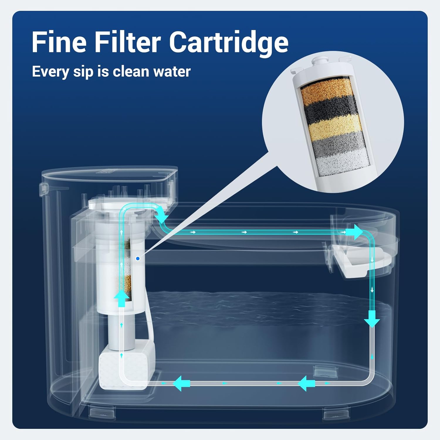 Diagram of CATLINK W03 water filtration system with fine filter cartridge