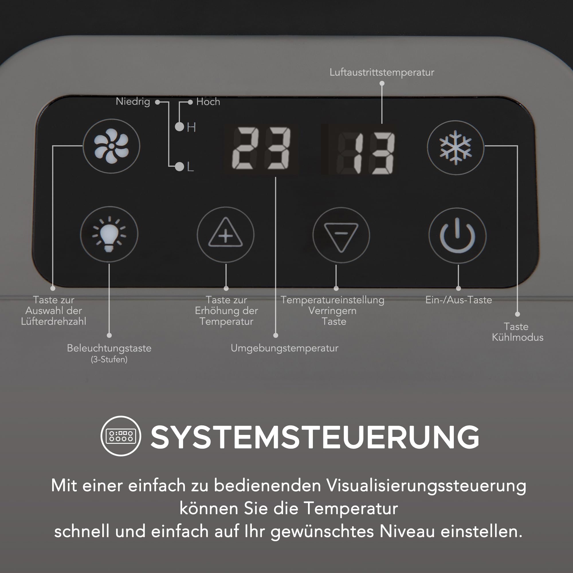 Sunjoy IceCove Tragbare Klimaanlage für Pavillons und Innenräume im Freien