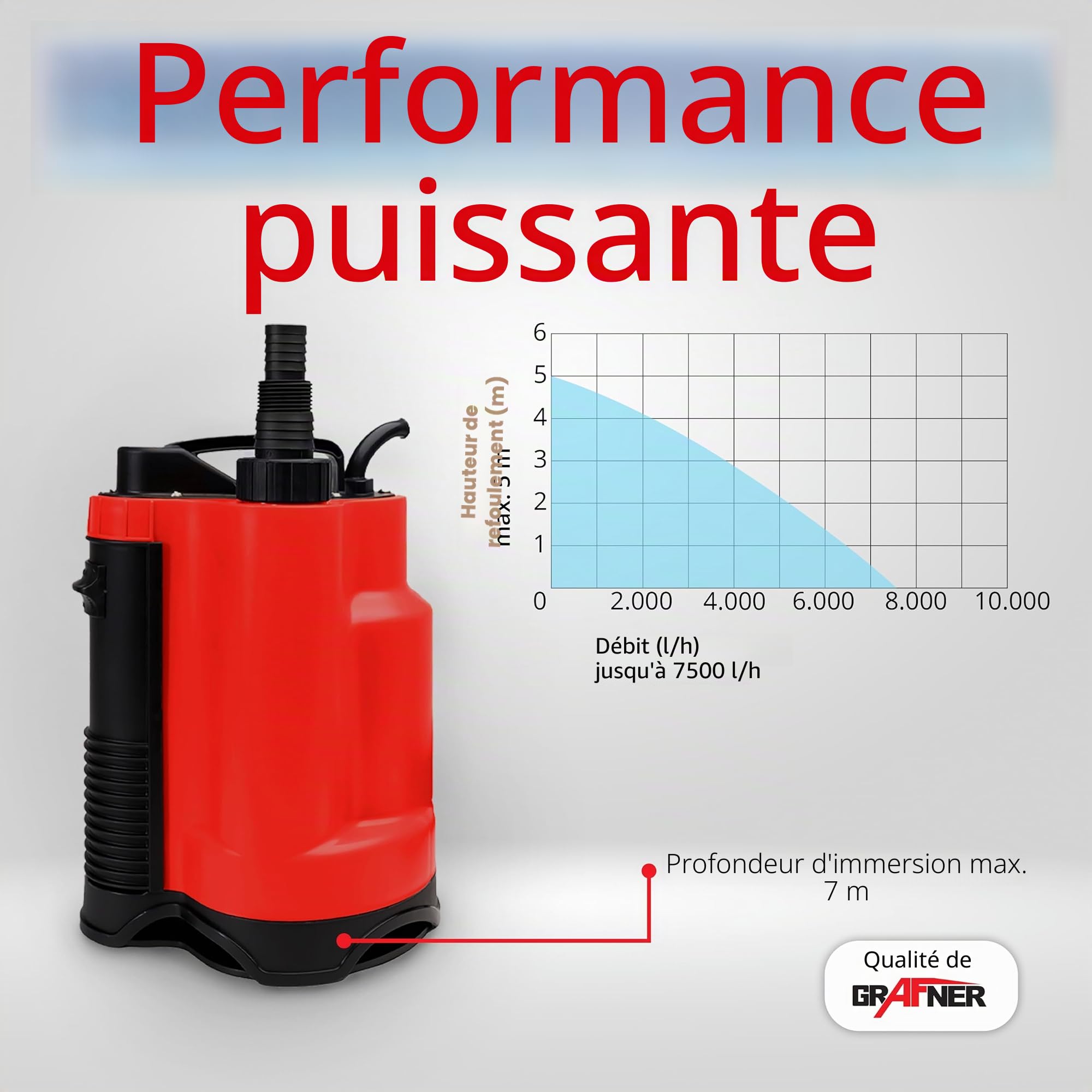 Grafner Drainage Pompe à eau sale 400 W à 7 500 l/h avec interrupteur à flotteur, aspiration plate jusqu'à 25 mm, Ø 16 mm corps étrangers, drainage, pompe submersible, tige, pompe à pression