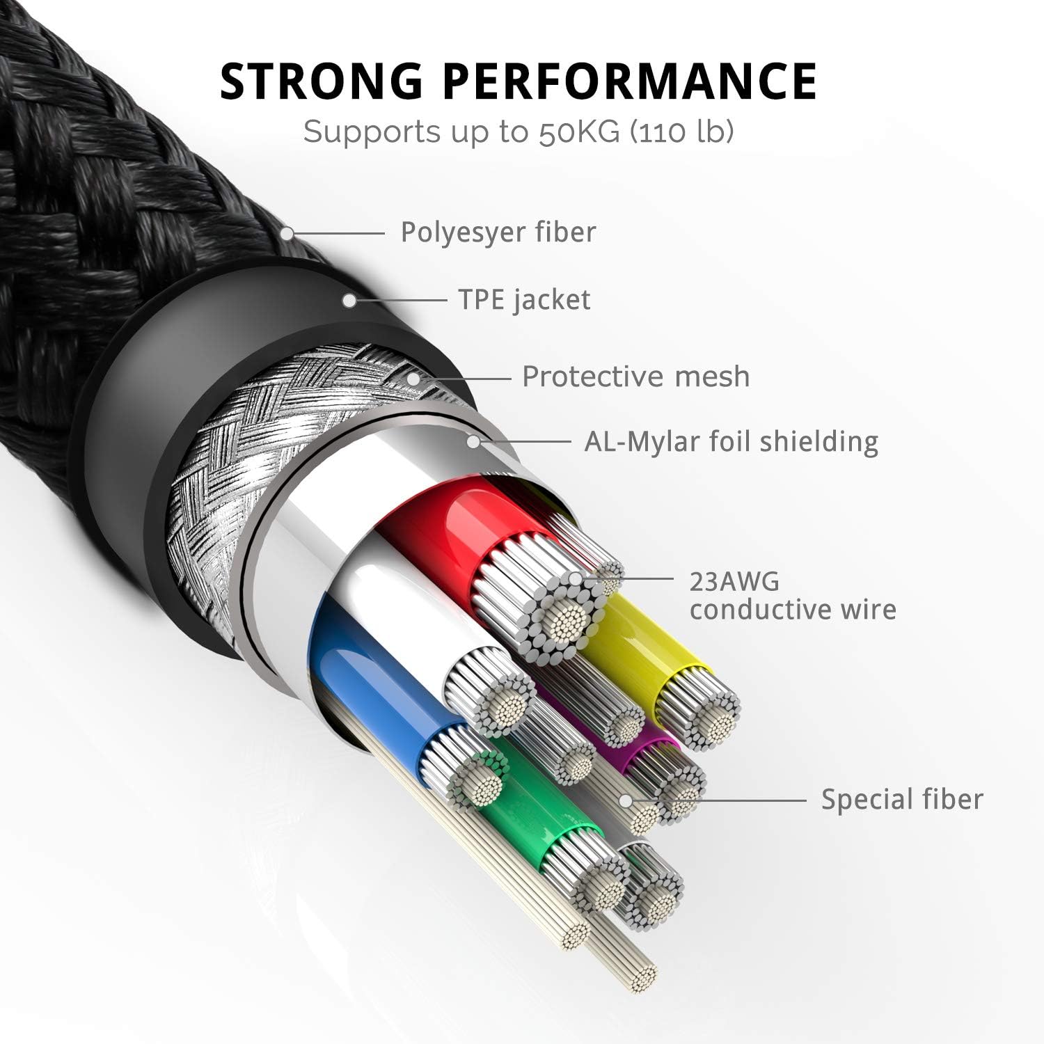 UNBREAKcable Micro USB Cable [2-Pack 1m 3.3 ft] Ultra Durable Nylon Braided Cable - Fast Sync&Charging Cord Compatible with Samsung, Kindle, HTC, Nexus, LG, Xbox, PS4, Smartphones & More – Black