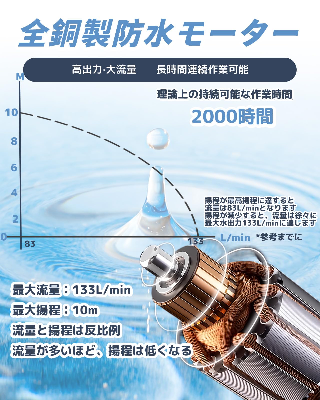Amazon.co.jp: Onlit 水中ポンプ 排水ポンプ DC12v 清水用 汚水用 最高 