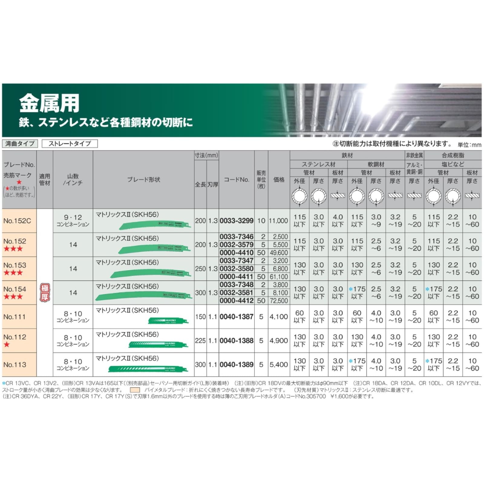 Amazon | HiKOKI(ハイコーキ) セーバーソーブレード レシプロソー 