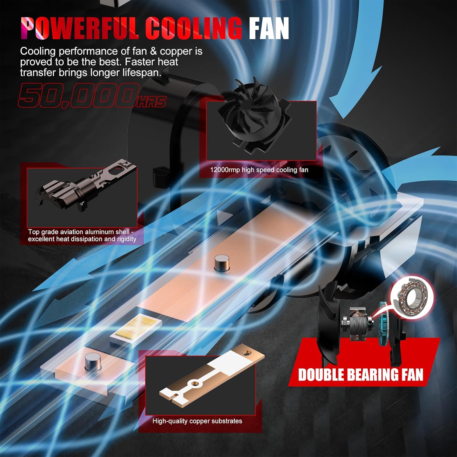 Bulb, 26000LM Super Bright 6500K 800% Brighter Bulbs with Turbo Fan, IP68 Waterproof, Plug-N-Play (H11+9005)