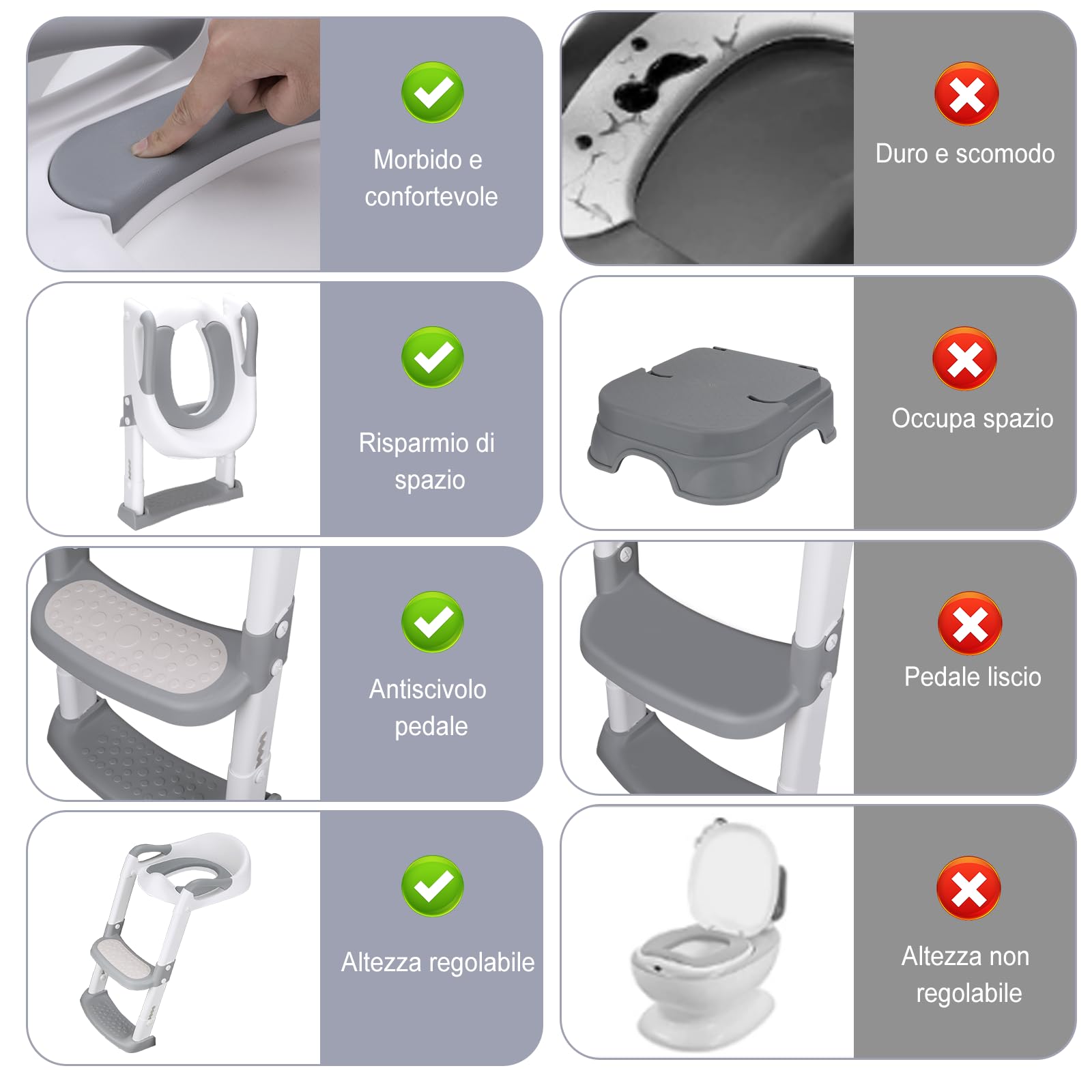 DEANIC Riduttore WC Bambini con Scaletta, Riduttore Water Bambini, Adattatore wc per Bambini Cuscino morbido PU, Applicabile All'altezza Della Toilette 38-47cm Grigio