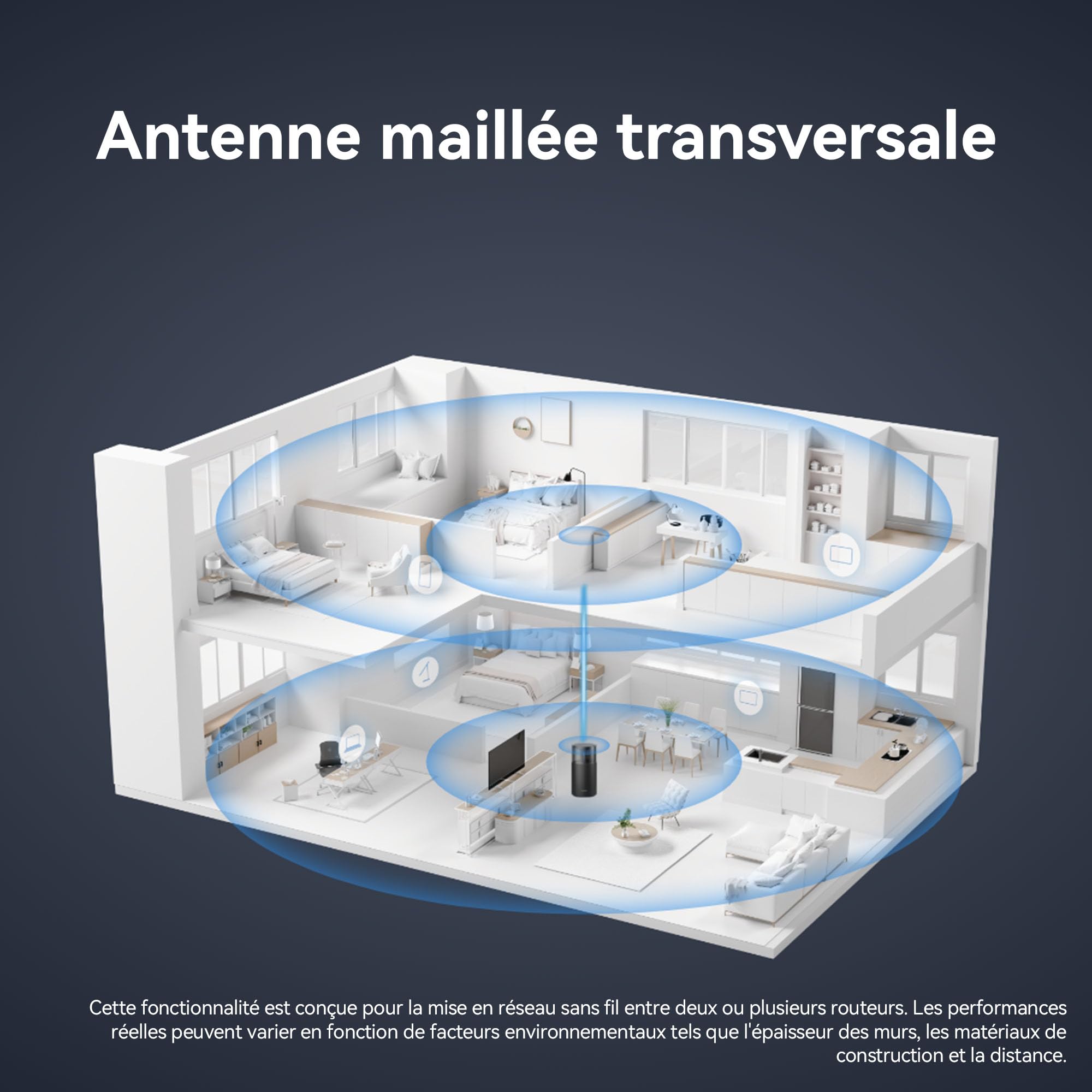 HUAWEI WiFi Mesh X1 Pro Router 2 Packs, Wi-FI 7 Double Bande de 3,6 Gbit/s, Antenne maillée transversale, 4 Ports 2.5 GE, Conception esthétique pour la Maison, Garantie de 30 Mois, Jeux