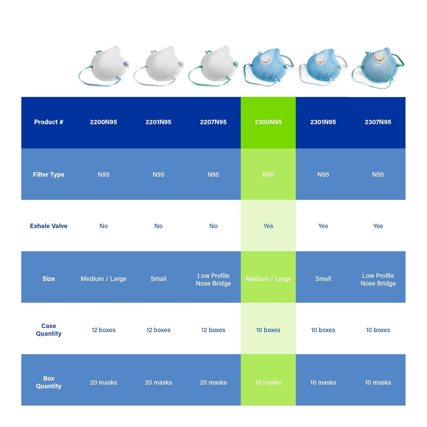 Moldex 2300N95 Disposable Particulate Respirator with Exhale Valve, Size Medium/Large, NIOSH Approved