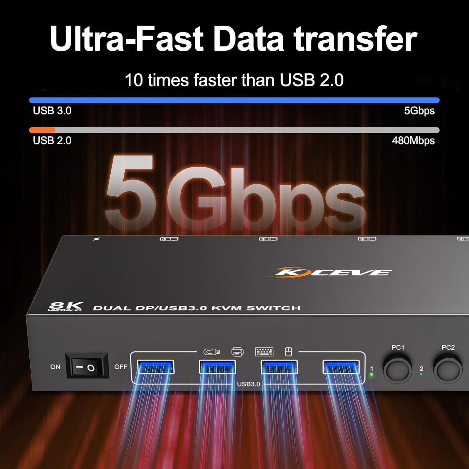 4 Computers KVM Switch, Reyoten DP KVM Support 2 Monitors 8K@60Hz USB 3.0 Switches Share Dual Monitors and 4 USB 3.0 Ports, with DC 12V Adapter & Wired Controller (DP Only)