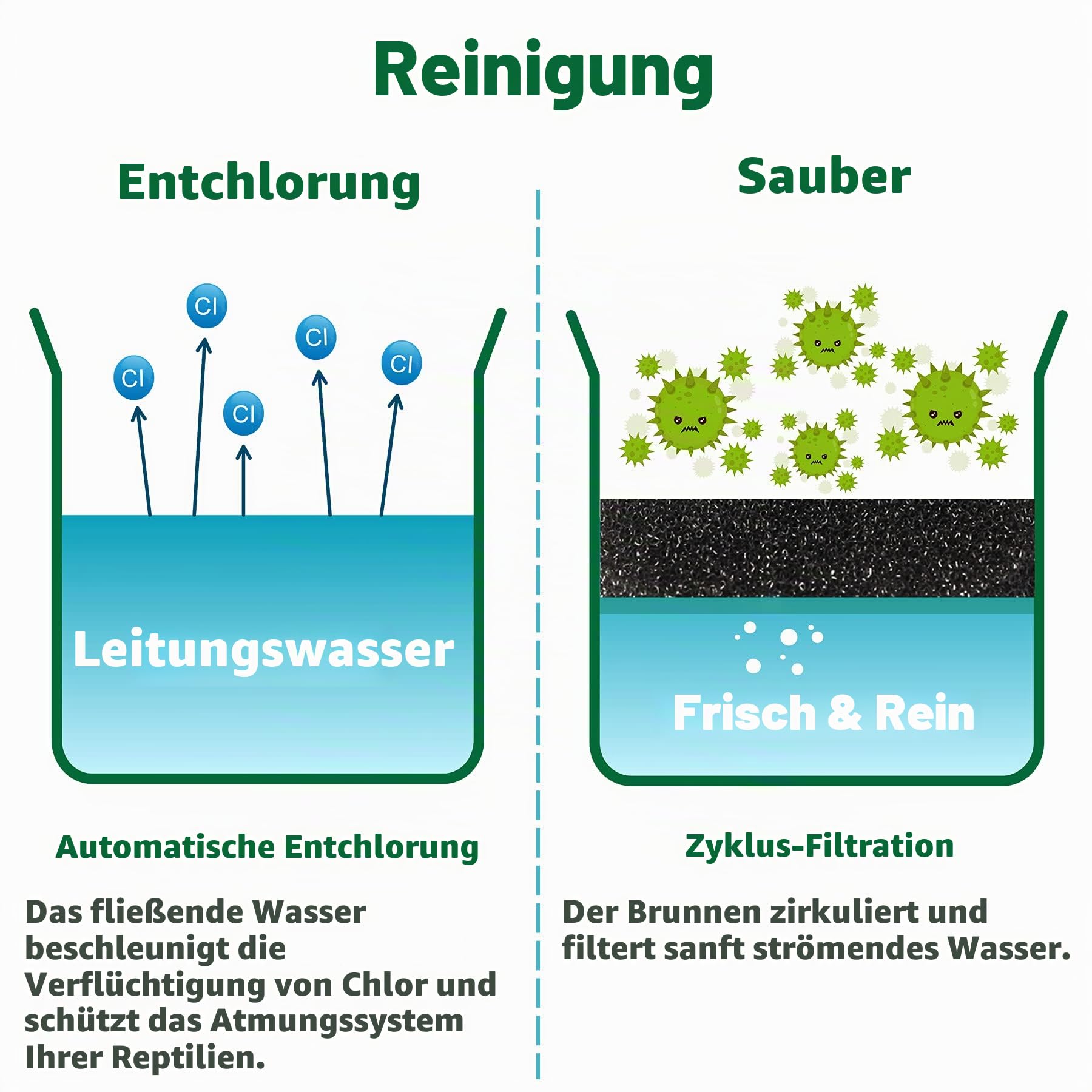 Reptil Chamäleon Cantina Trinkbrunnen Wassertropfer kommt mit Fütterung Zange und Frosted Pinzette für Amphibien Insekten Eidechse Schildkröte Schlange Spinne Frosch Gecko