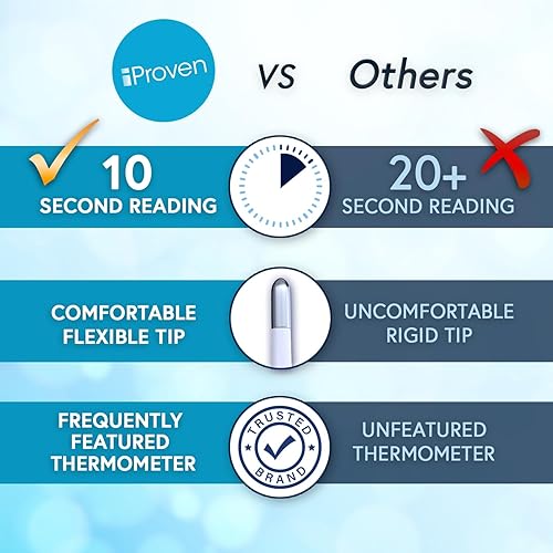 Miniatura 2 de IPROVEN Termómetro digital rectal y oral para toda la familia, apto para FSA HSA, mide en 10 segundos, con punta flexible, alarma de fiebre, estuche