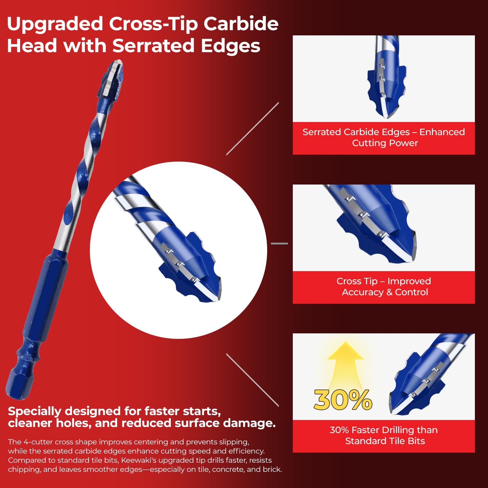 Keewaki Cross-Tip Carbide Drill Bits with Serrated Teeth - Image 2