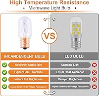 Vista 6 de Wadoy Bombilla de microondas compatible con LG, Frigidaire, Kenmore, Whirlpool, GE Range Microondas, 6912W1Z004B 125V 30W E17, bombilla de repuesto