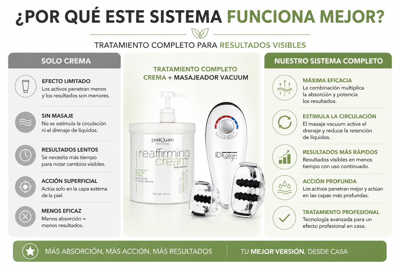 PostQuam Professional - Tratamiento Anticelulitis Completo en Casa – Crema Reafirmante 1000 ml + Masajeador Corporal Vacuum – Reduce Celulitis, Activa Circulación y Mejora la Firmeza de la Piel