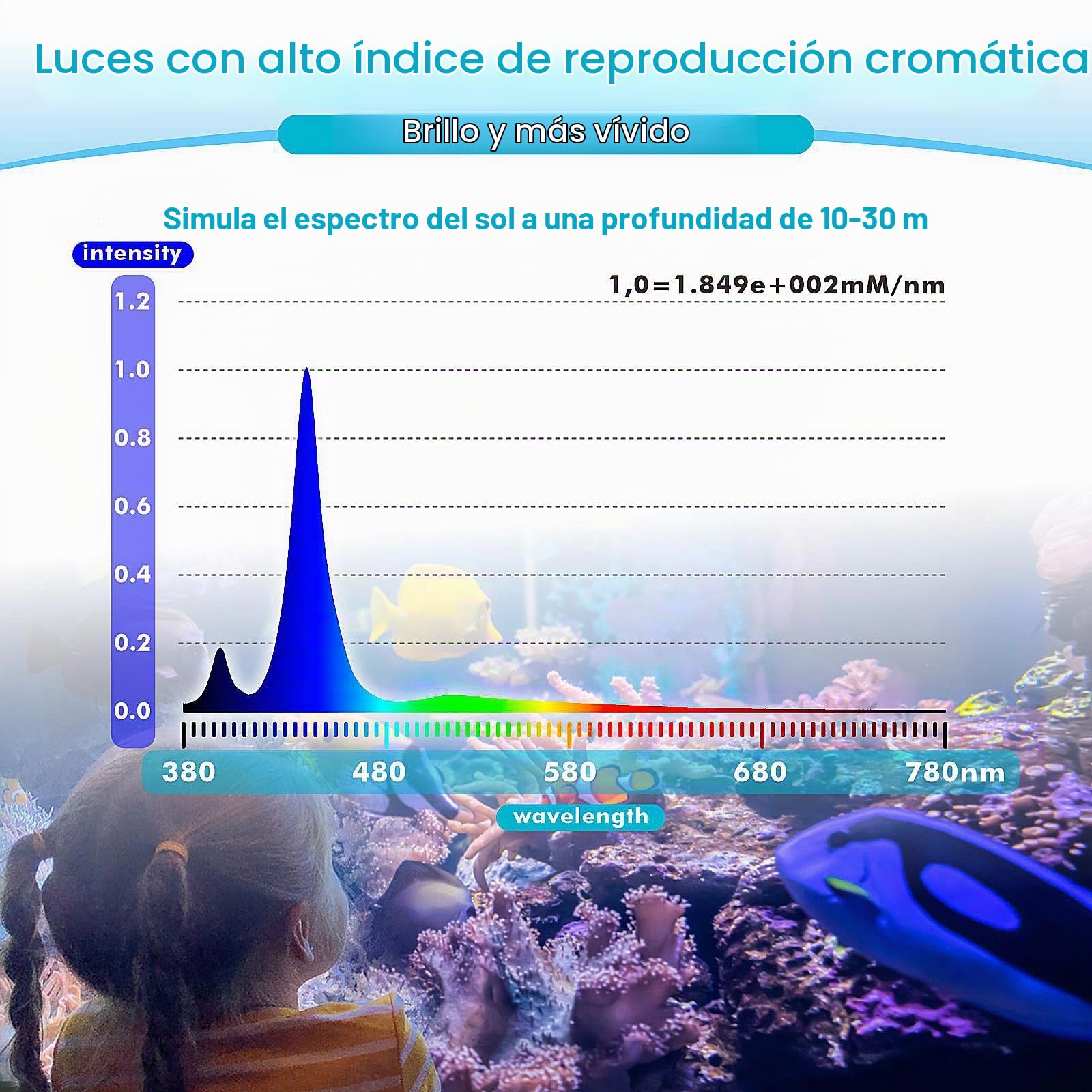 Hygger Luz Acuario Led, 30W Luz Led Acuario Marino Reef, Luz Acuario Marino Coral Iluminación para Acuario de Peces de Brillo Ajustable con 3 Configuraciones de Sincronización para Coral Marine Tank