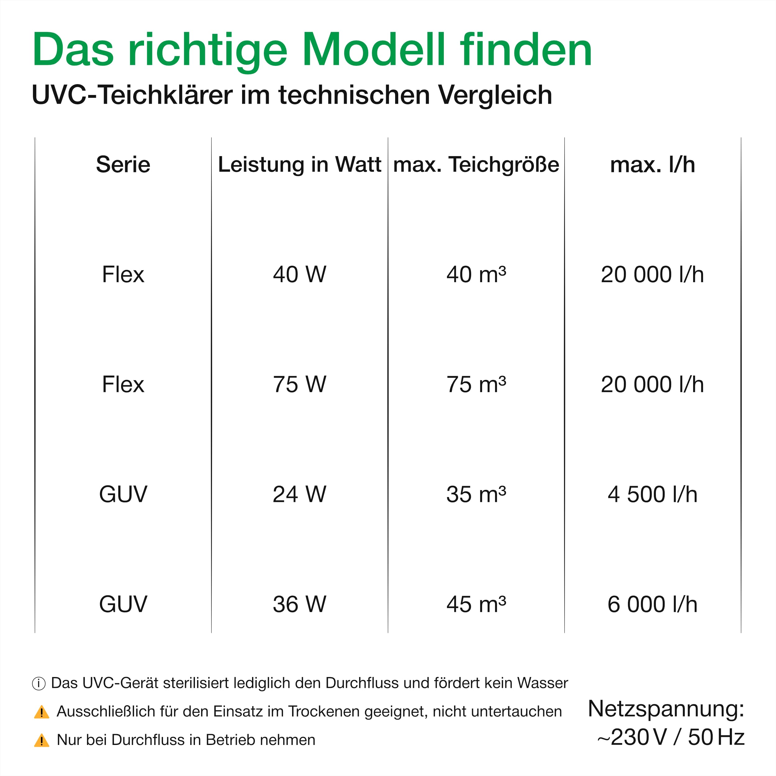 Wagner Green Flex UVC Teichklärer 75 Watt T5 - Flexible vielseitige Anschlussmöglichkeiten - Teich UVC Klärer bis 75 m³ - Koi Teich bis 35 m³ - Strahler zur Entkeimung - Sterilisator Algenvernichter