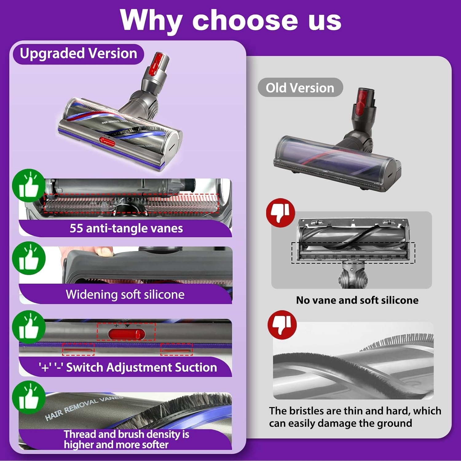 Lemige Upgrade Quick Release Head Replacement Vacuum Attachment for Dyson V11 V15 V10 V8 V7 Models, 1 Pack Soft Head and 1Pack High Torque Brush Head for Dyson Vacuum Parts & Accessories