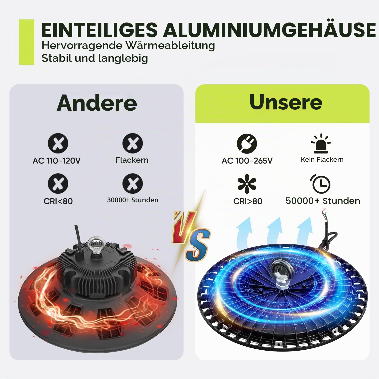 6 Pack 100W UFO LED Werkstatt Deckenleuchte, Werkstattlampe LED 15000LM, 6000K Kaltweiß Garagenlampe Led, IP65 Wasserdichte Lampe Werkstatt für Fabriken, Lagerhaus, Garage, Beleuchtung