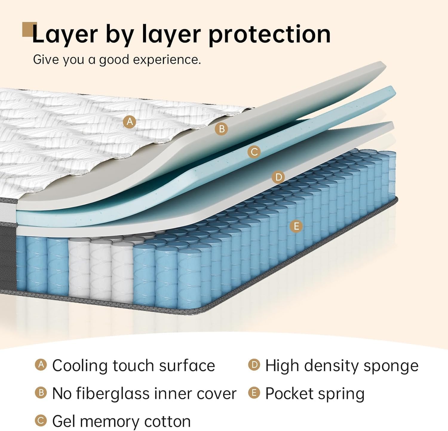 King Size Mattress,14 Inch Hybrid Mattress in a Box with Gel Memory Foam and Pocket Spring for Pressure Relief & Zoned Support, Soft and Comfort Sleep, Medium Firm King Matress, CertiPUR-US