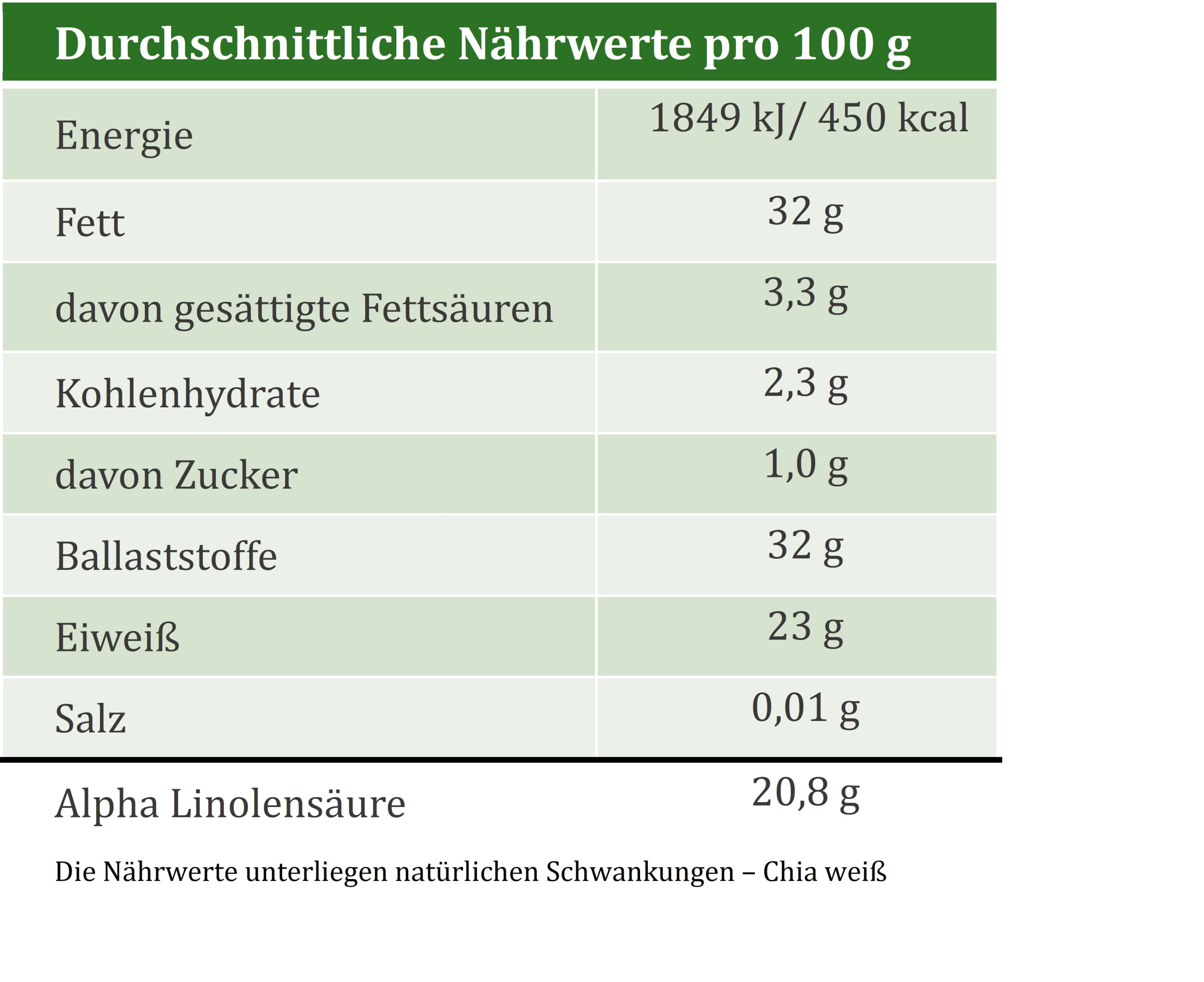 Chia Samen weiß bio 25 kg