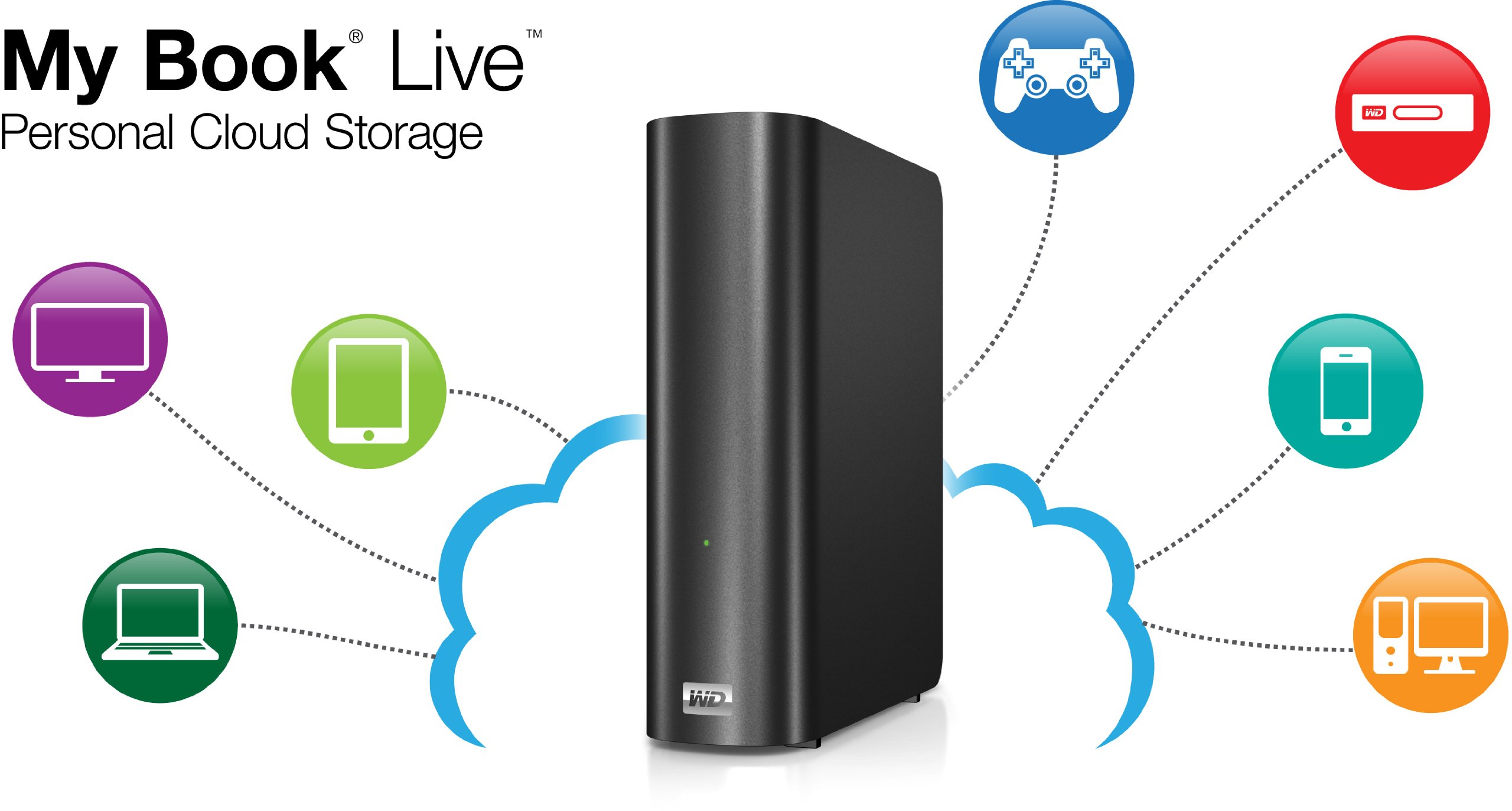 WD My Book Live Personal Cloud Storage, 1 TB, Nero