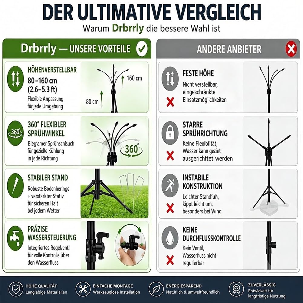 Einstellbares Stehendes Sprühnebel Kühlung System, Tragbarer Wassernebel für Terrasse und Garten, 360° Flexibler Sprühnebel Terrasse mit Höhenverstellbarem Stativ für Pool, BBQ und Outdoor (2Pcs)
