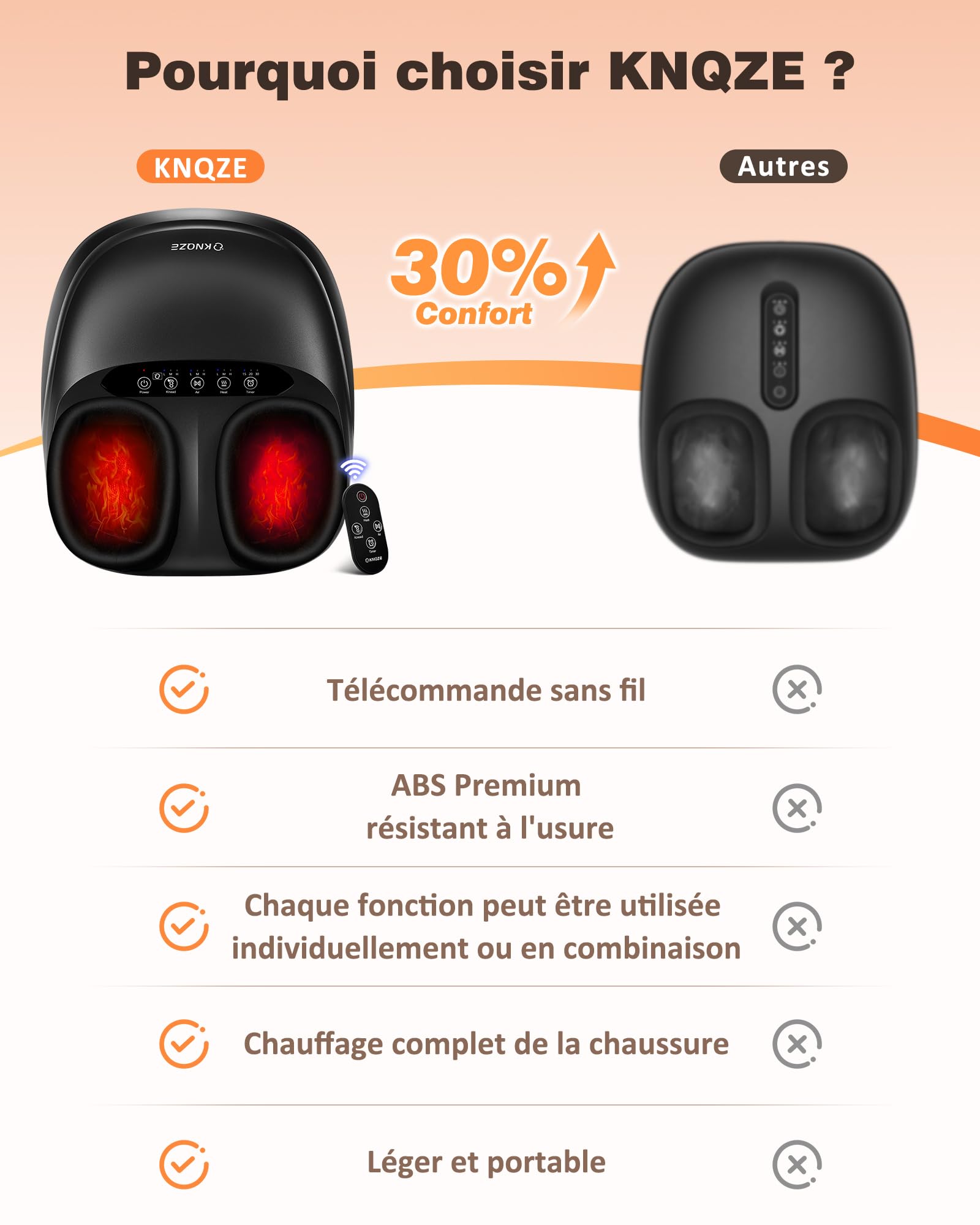 Shiatsu Masseur de Pieds avec Chaleur, Pétrissage, Roulement et Compression d'air, 2026 Appareil Massage Pied électrique pour la Fasciite Plantaire, 3 Modes de Chaleur & 3 Modes Massage, Cadeaux, Noir