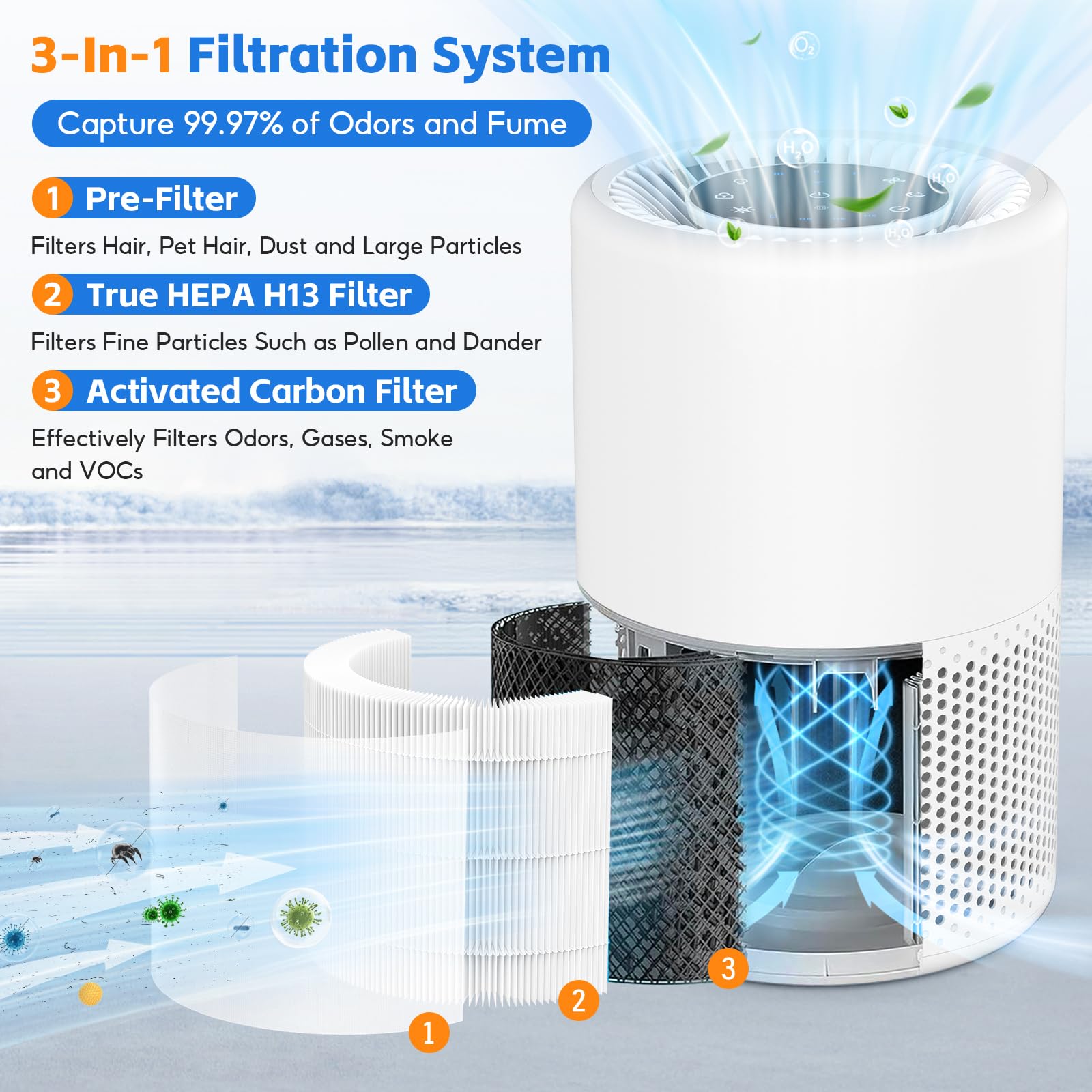 2 Pack de filtro de repuesto Core 200S, compatibles con el purificador de aire inteligente LEVOIT Core 200S, filtro de carbón activo H13 HEPA auténtico, componentes: Core 200S-RF, Core 200S-P.