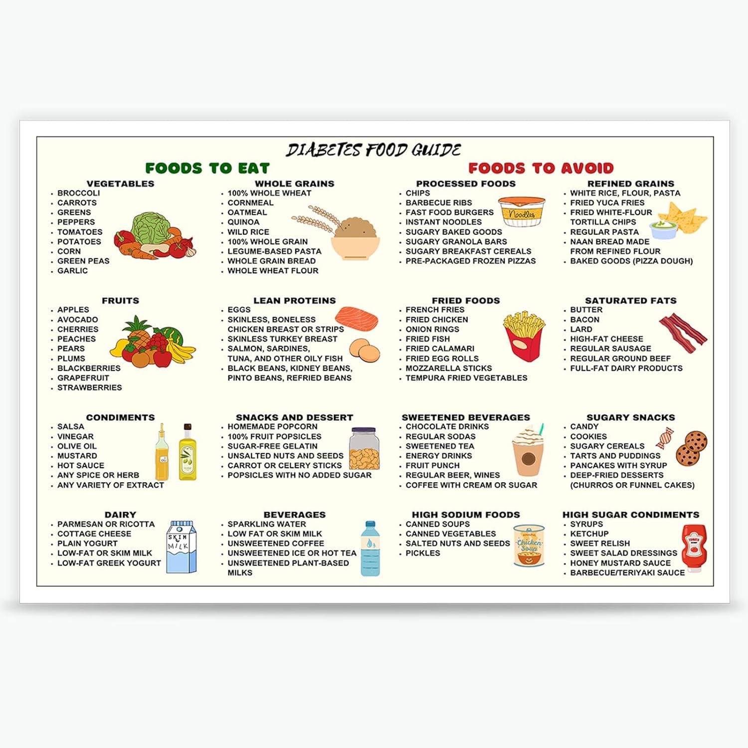 Diabetes Food List Diabetic Food Chart Poster Diabetic Diet Sheet Painting Diabetic Meal Plan Prints Diabetic Food Grocery List Nutrition List Metal Tin Sign For Living Bedroom Decor 6x8in